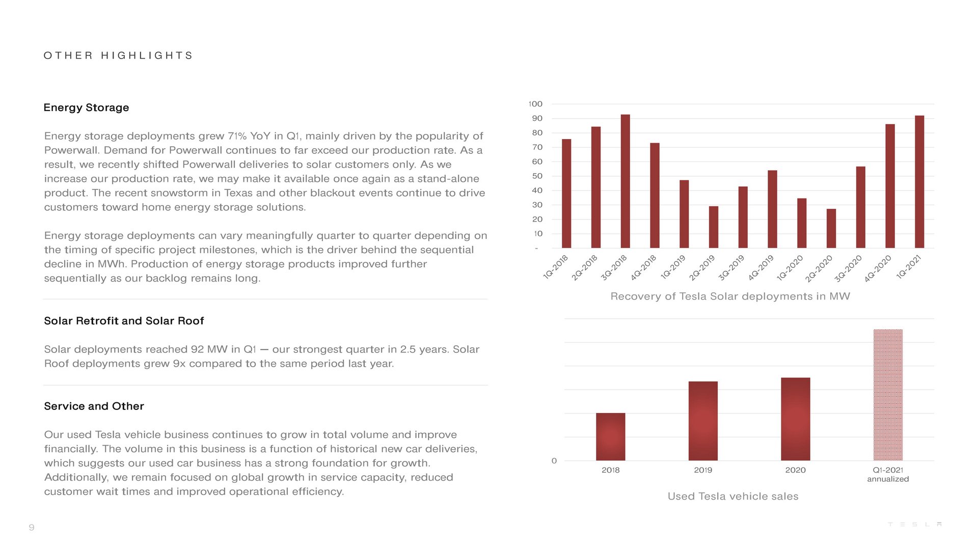 Отчет Tesla Inc. за первый квартал 2021 (9 слайд)