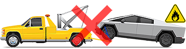 Cybertruck буксируется с задними колесами на земле, с красным крестом и предупреждением о пожаре, чтобы показать, что так делать нельзя
