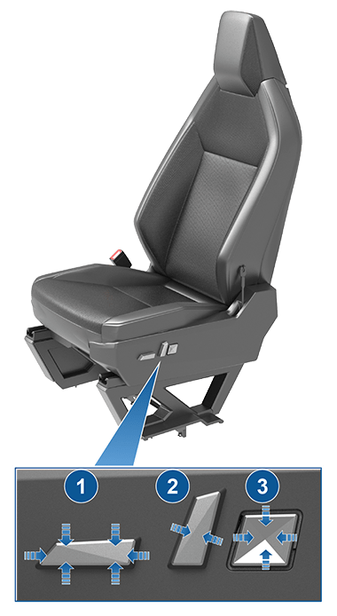 Три регулятора на боковой стороне сиденья