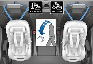Три подголовника с ремнями, расположенными по обе стороны от подголовника, и стрелкой, указывающей на анкерный крюк на задней части сидений.
