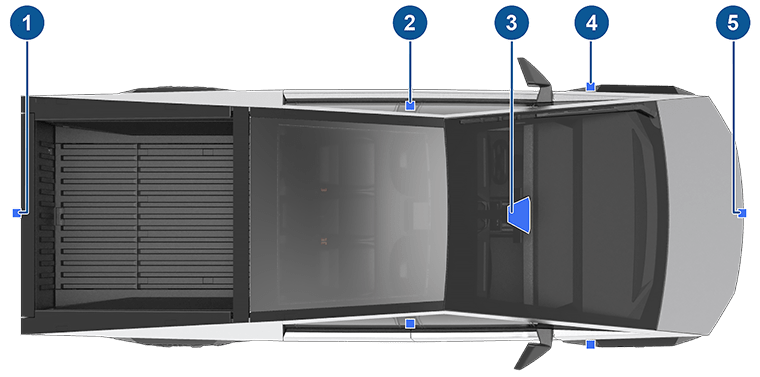 Сноски, показывающие расположение камер на автомобиле.