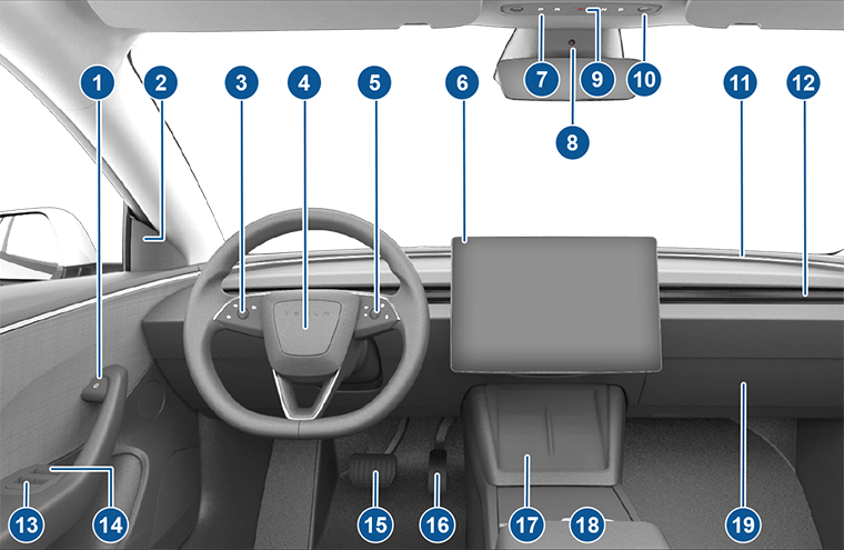 Вид передней части салона с обозначениями