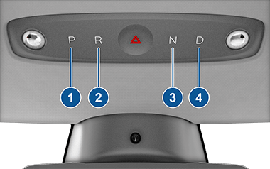 Буквы P, R, N и D на центральной консоли с выносками