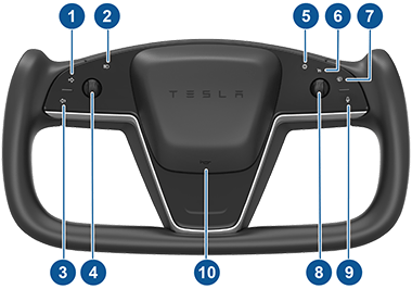 Рулевое колесо с выносками