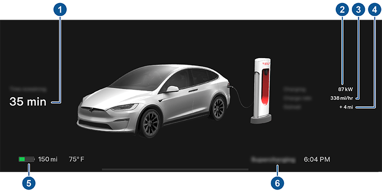 Приборная панель с выносками