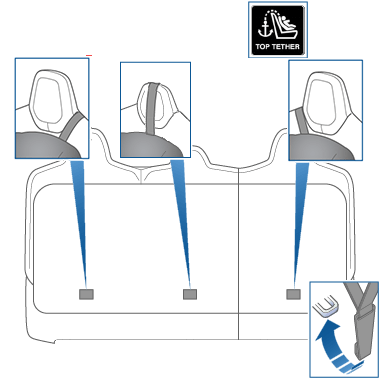Расположение точек крепления за сиденьями второго ряда