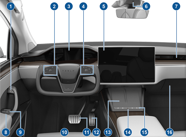 Вид салона спереди с обозначениями