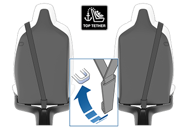 Расположение точек крепления за сиденьями второго ряда