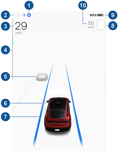 Панель приборов автомобиля с выносками