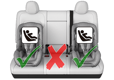 Две зеленые галочки на крайних сиденьях второго ряда и красный крестик на центральном сиденье