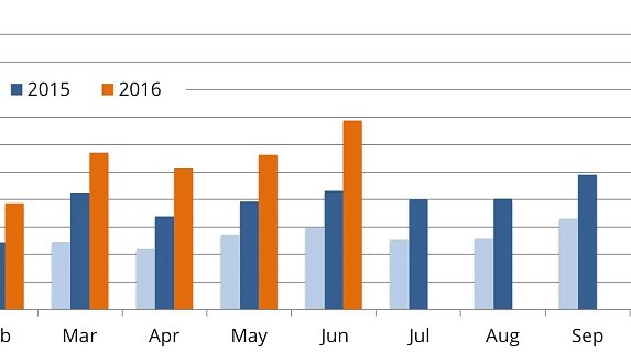 Пост в блоге «Electric Motors Club: рост мирового рынка электромобилей за год составил 49%, что в 10 раз быстрее автомобильного рынка в целом | Блог Moscow Tesla Club»