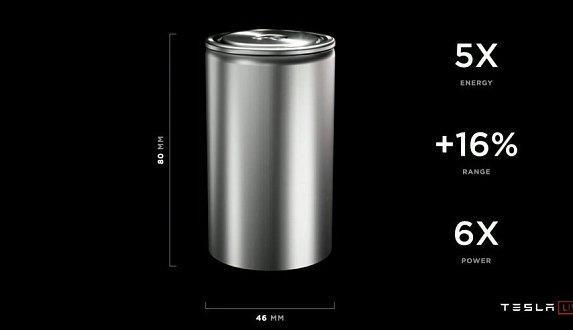 Пост в блоге «Battery Day — содержание презентации Tesla [пост обновляется] | Блог Moscow Tesla Club»